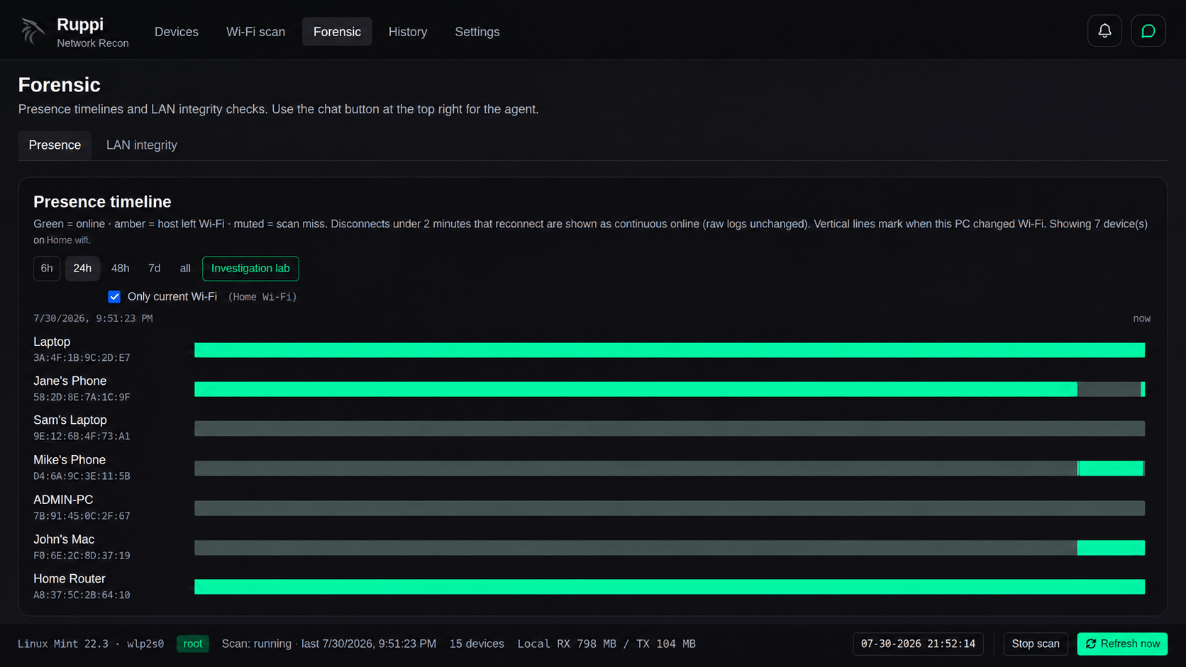 Ruppi forensic presence timeline across devices